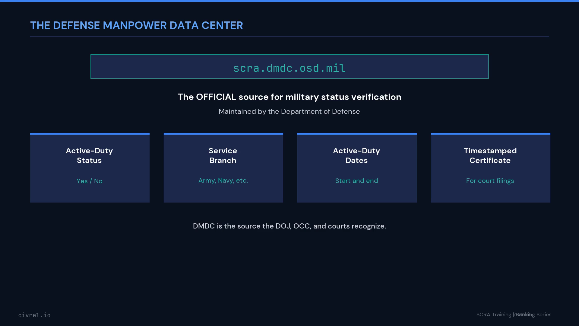 Default Judgment Requirements